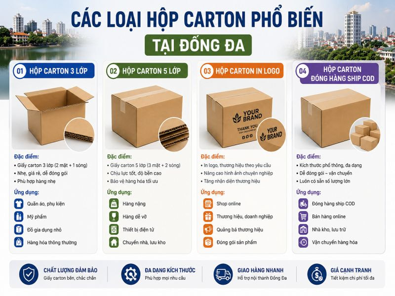 Các loại hộp carton phổ biến tại Đống Đa