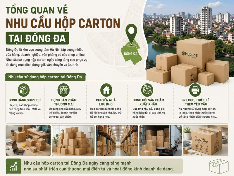 Tổng quan về nhu cầu hộp carton tại Đống Đa