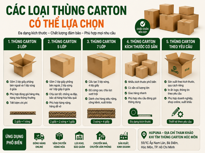 Các loại thùng carton có thể lựa chọn