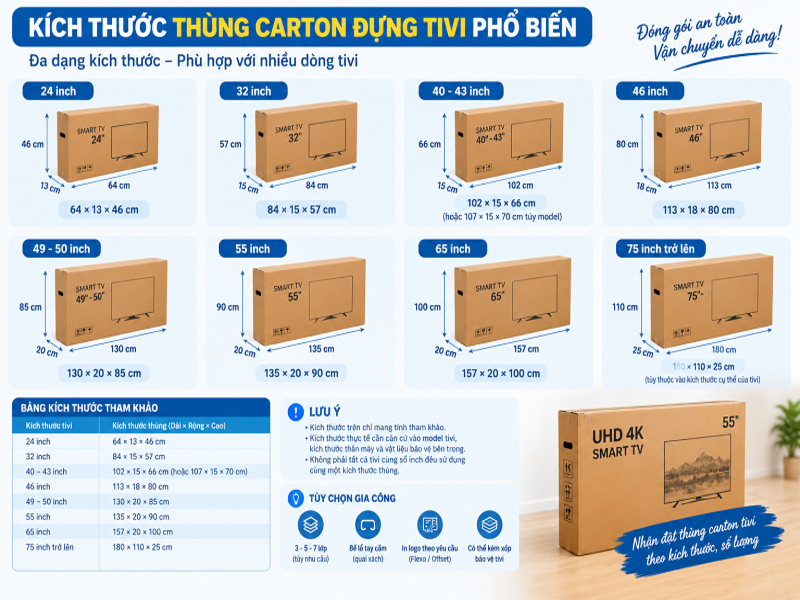 Kích thước thùng carton đựng tivi phổ biến