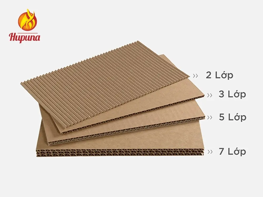 Kích thước thùng giấy carton, kích thước thùng carton, kích thước hộp giấy, kích thước phủ bì là gì, kích thước lọt lòng là gì, in offset, in lụa, in flexo, in lưới, in thạch bản, in typo, lỗi bản in, bản in bị mờ, máy tạo sóng, máy bồi keo, máy dán, máy bổ chạp, máy ghim, khuôn bế hộp giấy