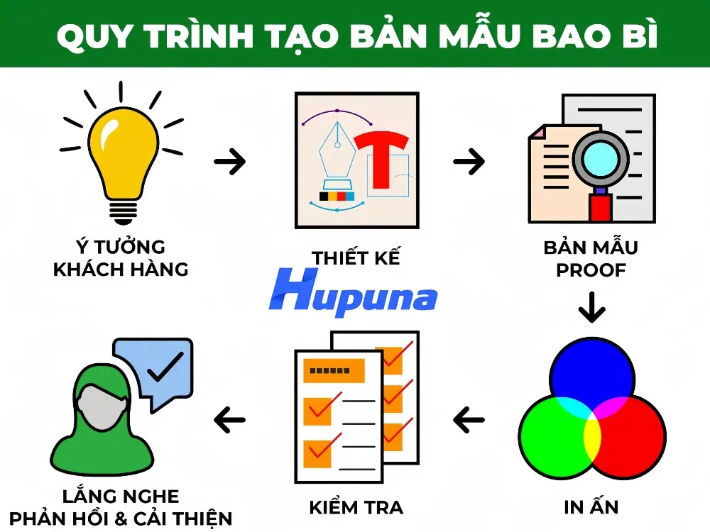 sản xuất hộp carton in offset