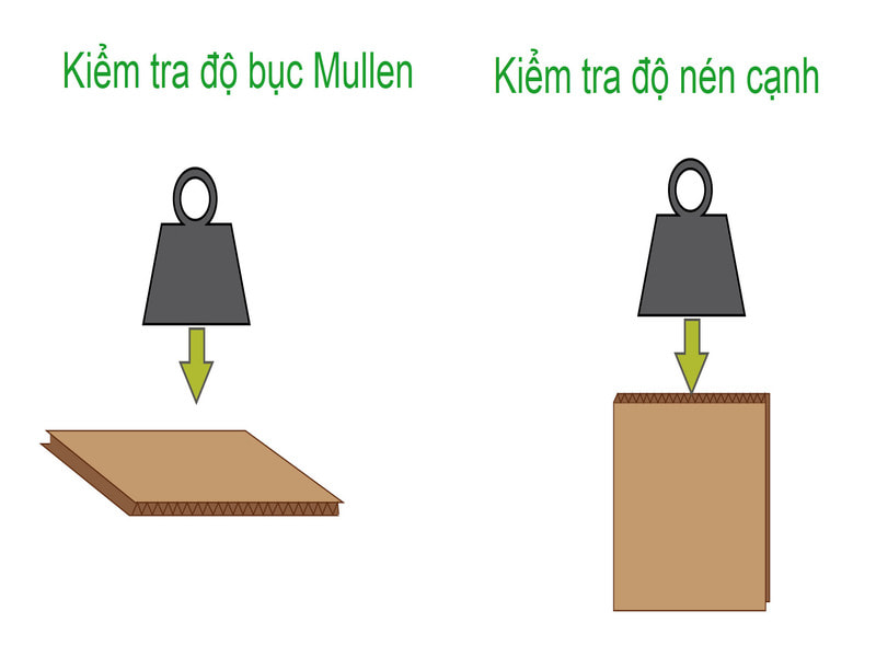 Bảng quy đổi trọng lượng chứa tối đa theo độ bục và độ nén cạnh