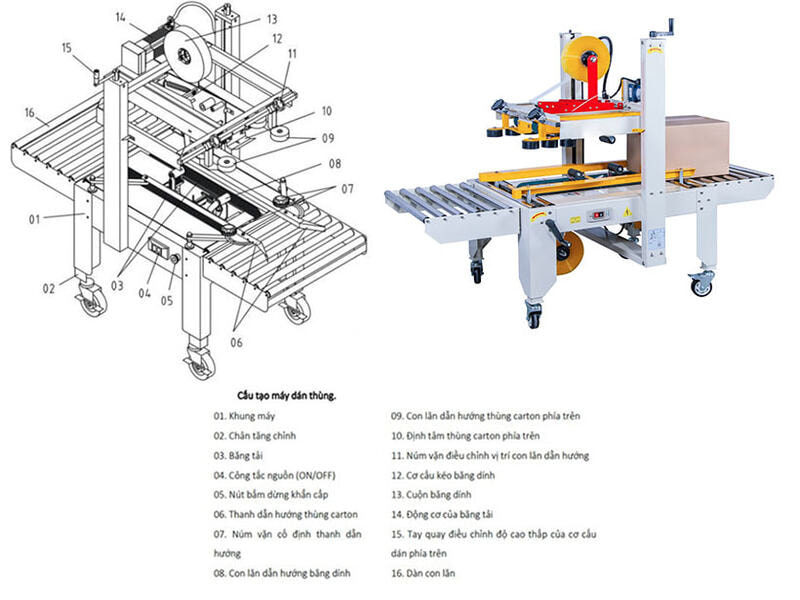 Cấu tạo máy dán thùng carton