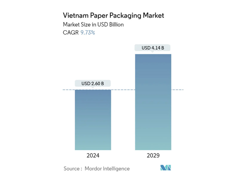 Nhu cầu thùng carton tại Hà Nội
