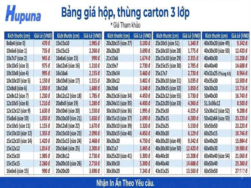 Bảng giá hộp, thùng carton 3 lớp tại Hupuna