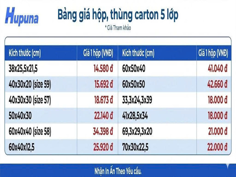 Bảng giá hộp, thùng carton 5 lớp tại Hupuna