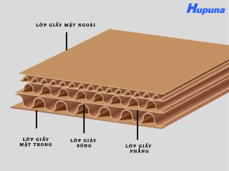 Cấu tạo của hộp offset mềm 7 lớp