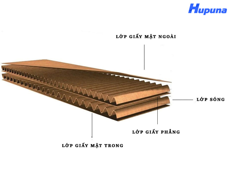 Cấu tạo của hộp carton 5 lớp