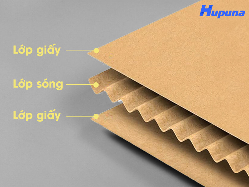Cấu tạo của thùng carton 3 lớp
