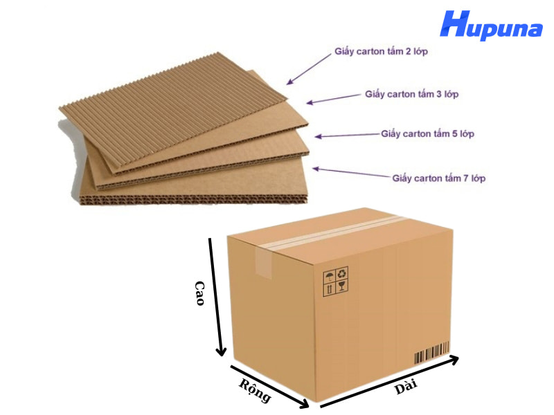 Chọn sai loại giấy và độ dày là sai lầm khi mua thùng carton làm tăng chi phí