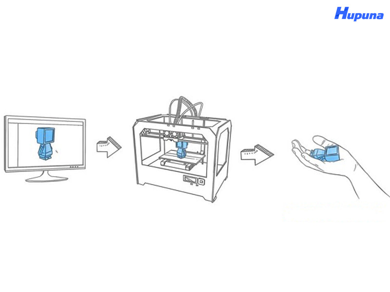 Các bước trong quy trình in 3D tiêu chuẩn