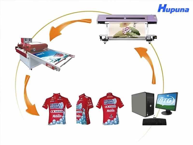 Các bước trong quy trình in chuyển nhiệt tiêu chuẩn