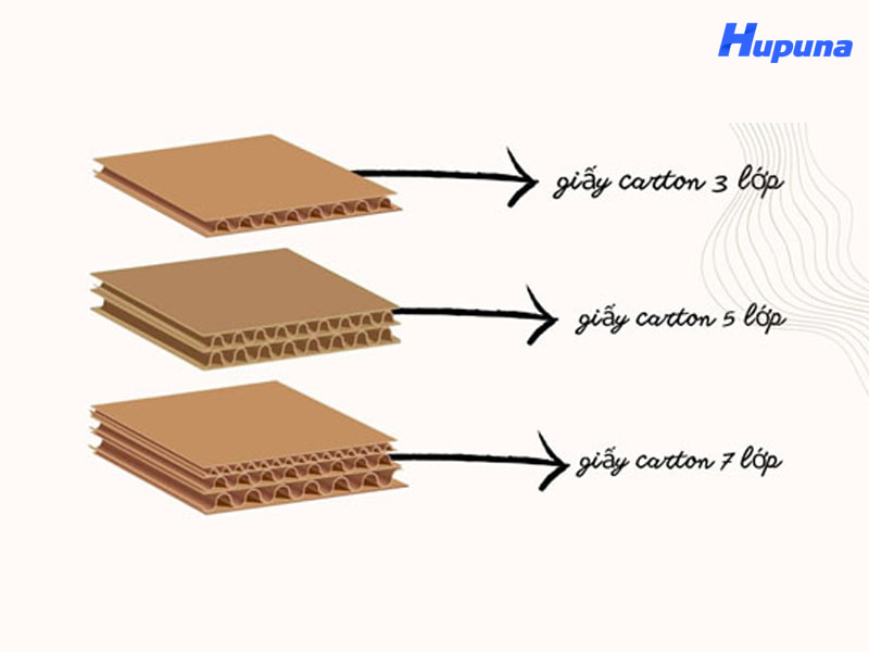 Cách lựa chọn độ dày và kích thước của thùng carton