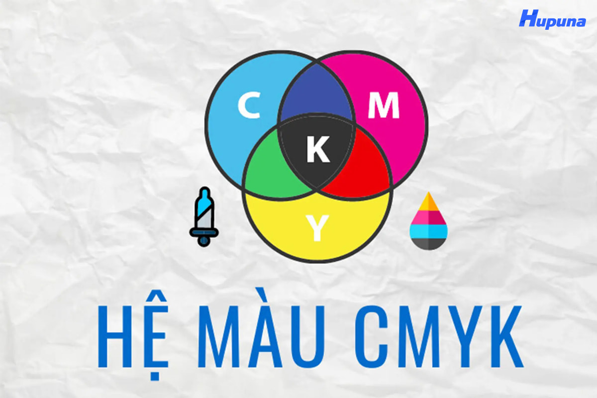 Hệ màu CMYK