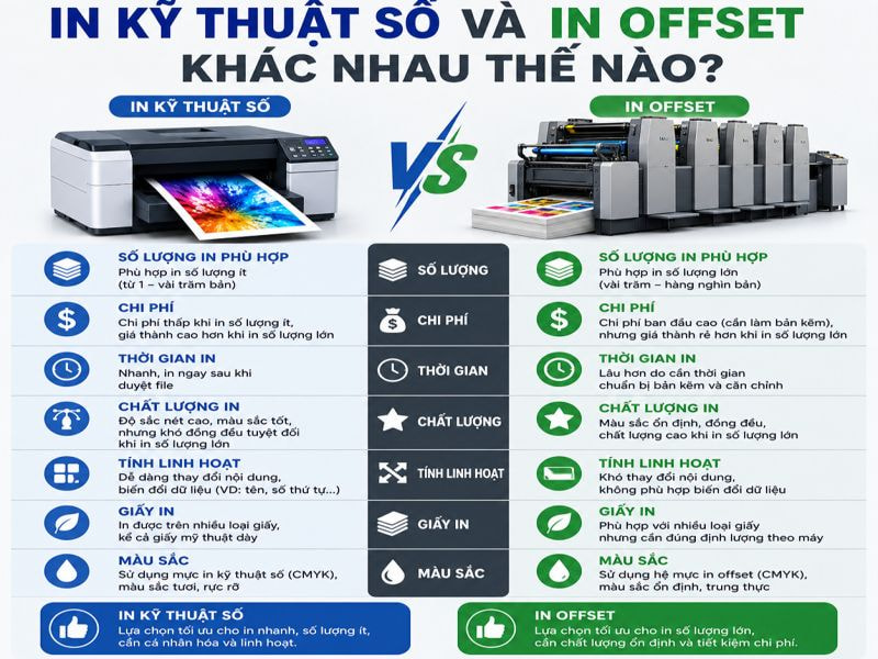 In kỹ thuật số và in offset khác nhau thế nào?