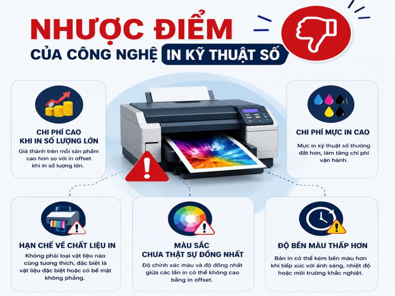 Nhược điểm của công nghệ in kỹ thuật số