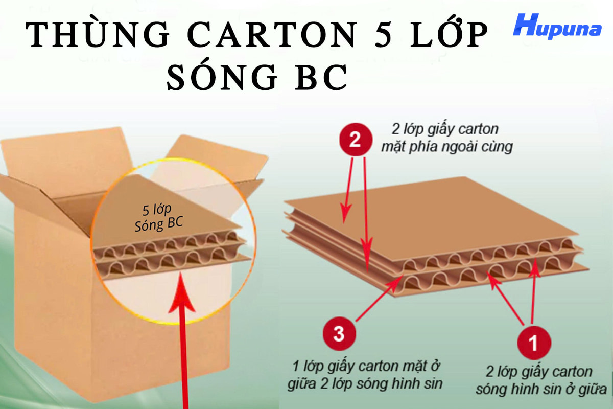 Thùng carton 5 lớp sóng BC