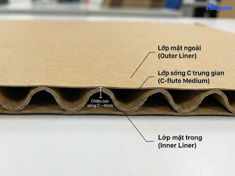 Cấu tạo chi tiết của hộp carton 3 lớp sóng C