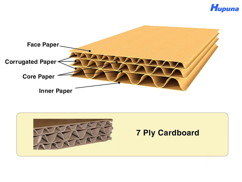 Cấu tạo của thùng carton 7 lớp sóng ABE
