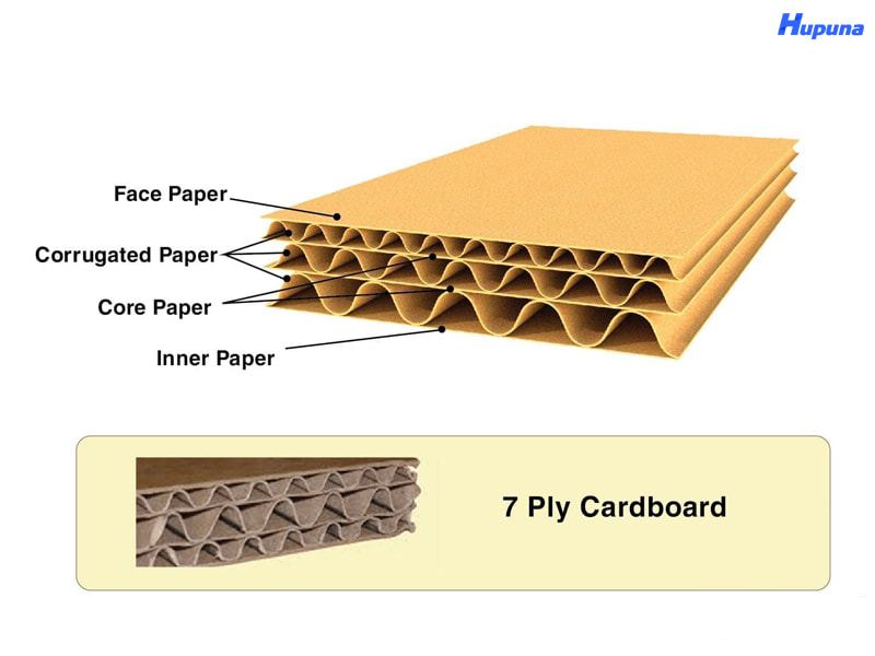 Thùng carton 7 lớp sóng BCE có độ cứng cao