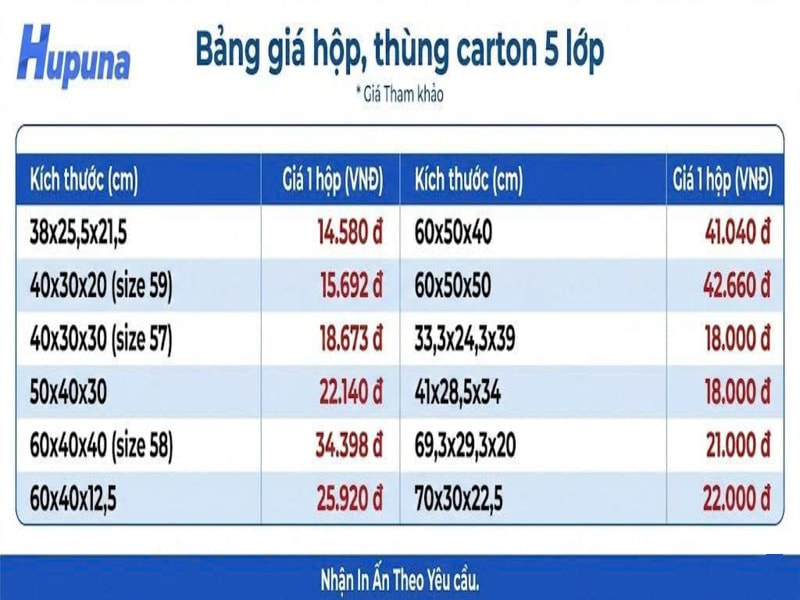 Ảnh bảng giá thùng carton 5 lớp tại Hupuna