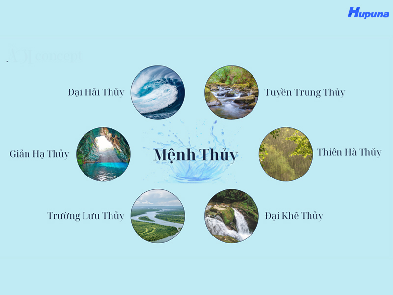 Các nạp âm của mệnh Thủy