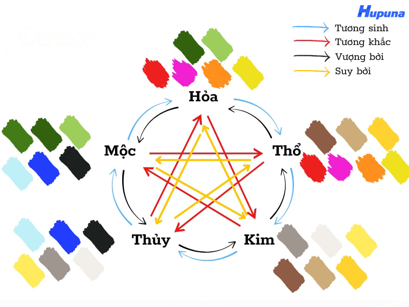 Khái niệm về màu sắc phong thủy