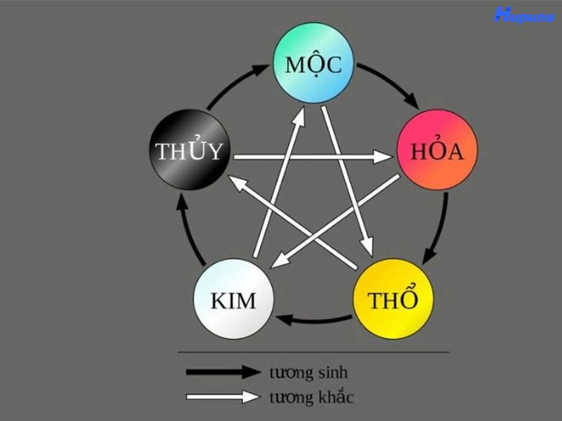 Khám phá đặc điểm của 5 bản mệnh trong ngũ hành