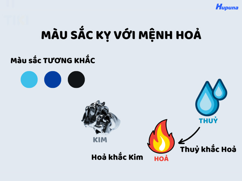 Màu tương khắc của mệnh Hỏa