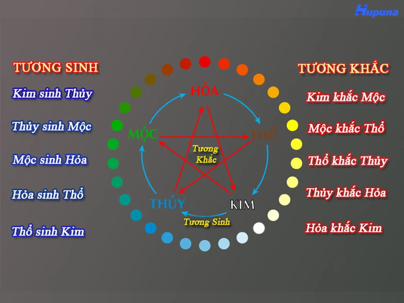 Màu tương sinh và tương khắc với mệnh Kim