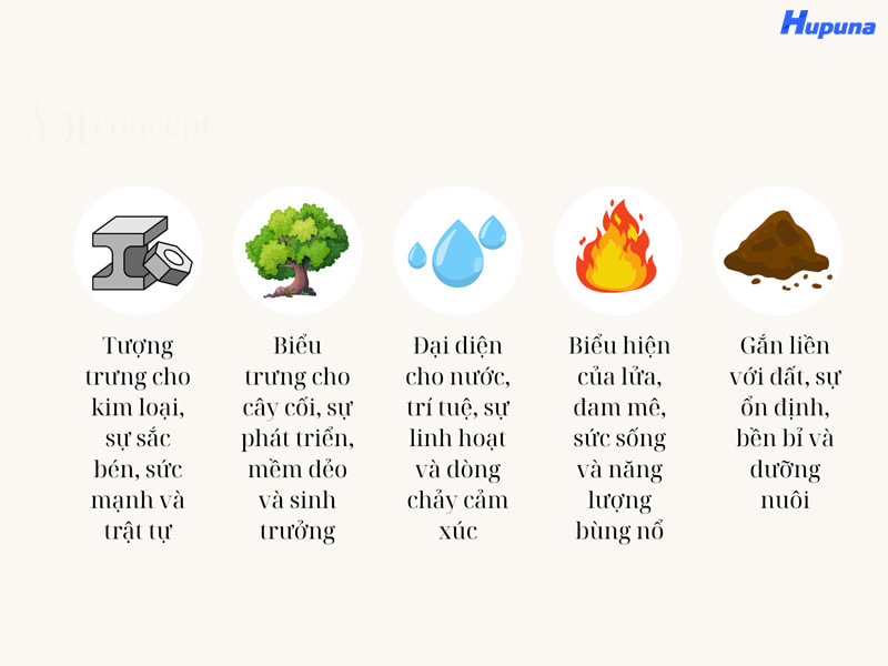 Mối quan hệ giữa bản mệnh và ngũ hành