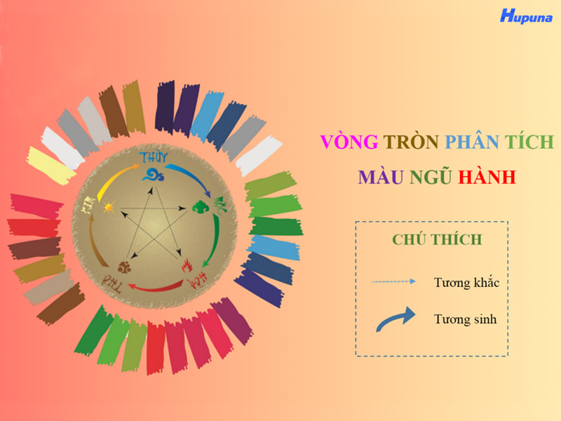 Nên hạn chế sử dụng màu tương khắc