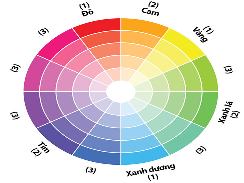 5 Nhóm các cặp màu tương đồng phổ biến