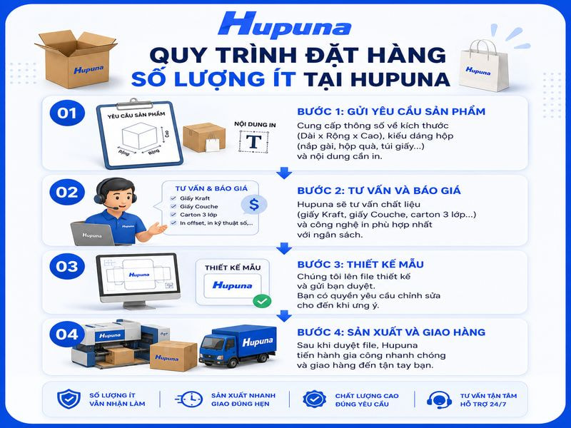 Quy trình đặt hàng số lượng ít tại Hupuna
