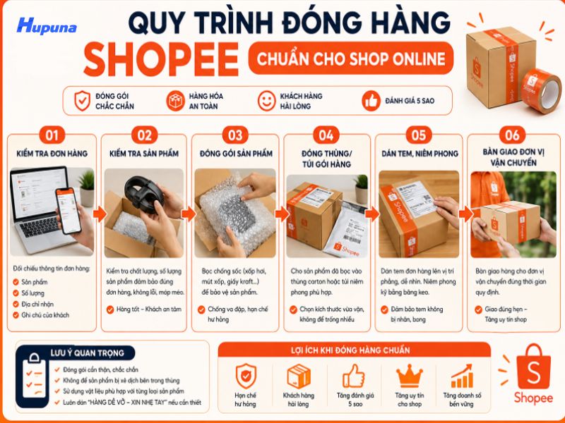 Quy trình đóng hàng Shopee chuẩn cho shop online