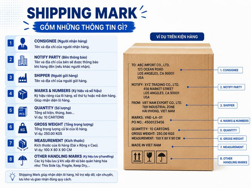 Shipping Mark gồm những thông tin gì?