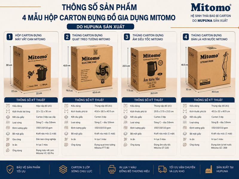 Thông số 4 mẫu thùng carton do Hupuna sản xuất