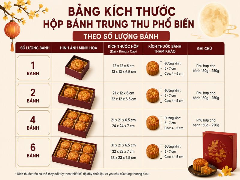 Bảng kích thước hộp bánh trung thu phổ biến theo số lượng bánh