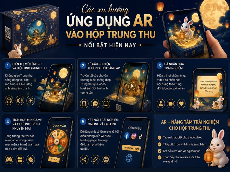 Các xu hướng ứng dụng AR vào hộp trung thu nổi bật hiện nay