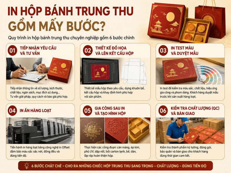 In hộp bánh trung thu gồm mấy bước?