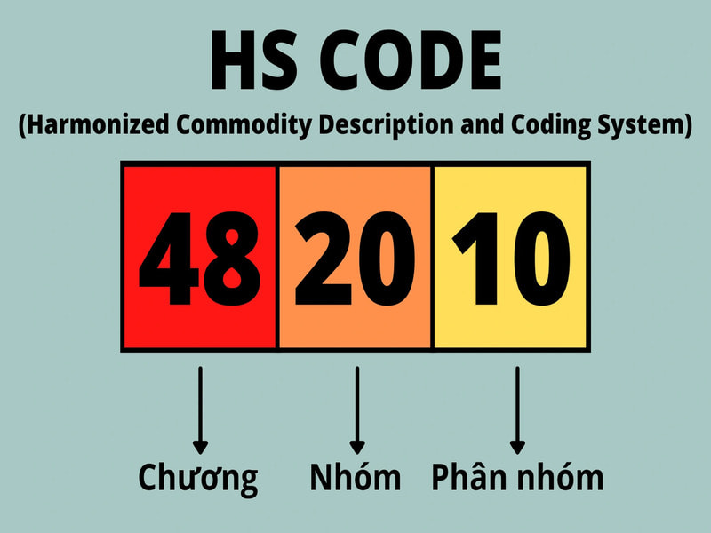 Mã HS Code thùng carton là gì?