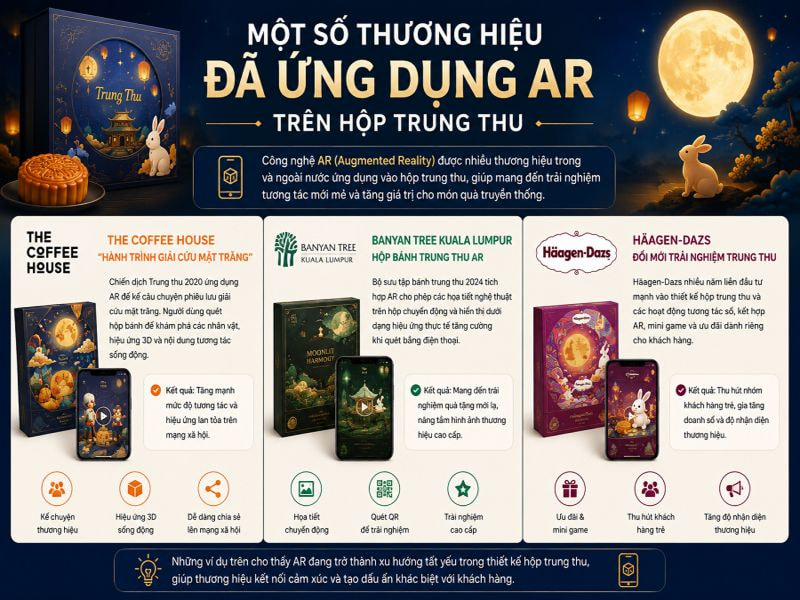 Một số thương hiệu đã ứng dụng AR trên hộp trung thu