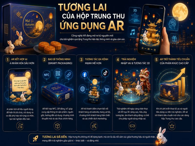 Tương lai của hộp trung thu ứng dụng AR