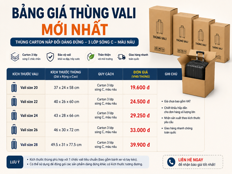 Bảng giá thùng vali mới nhất