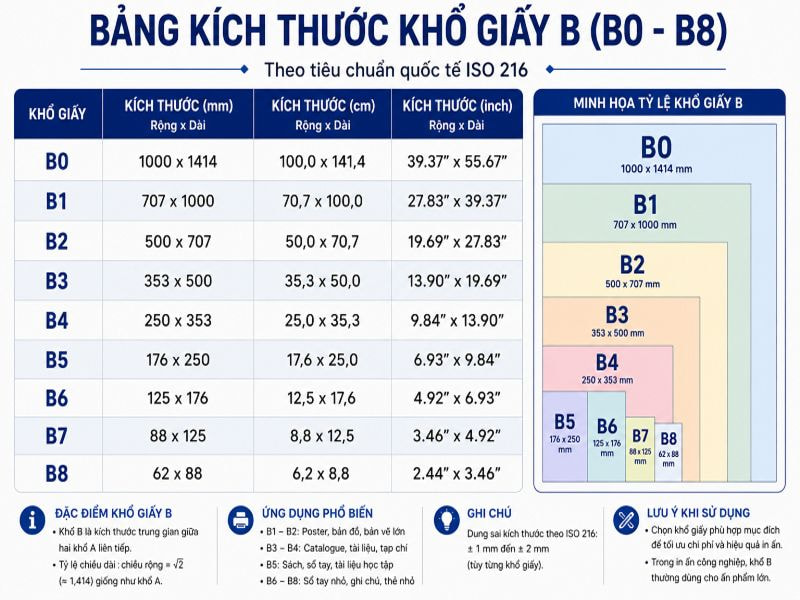 Bảng kích thước khổ giấy B