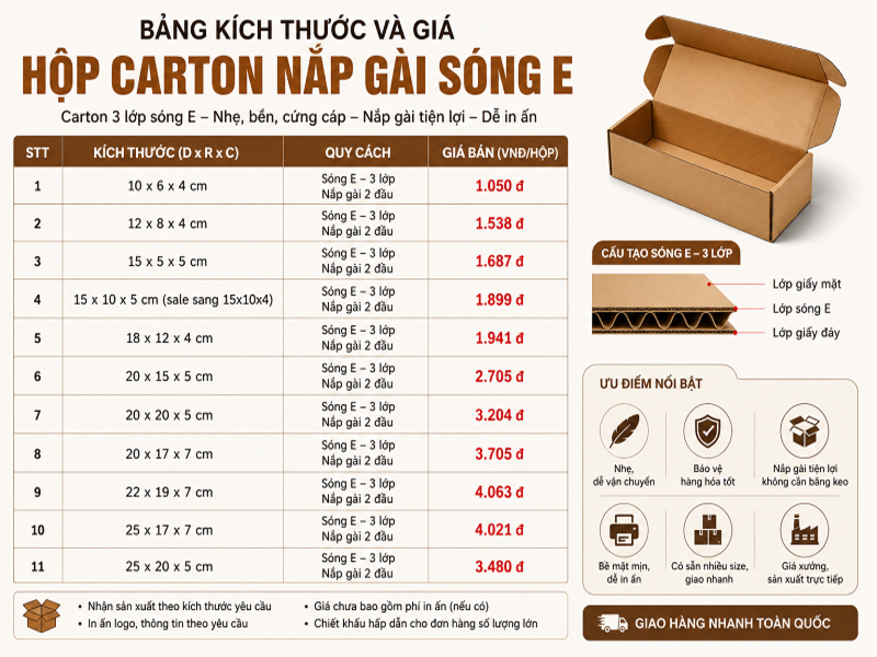 Bảng kích thước và giá hộp carton nắp gài sóng E