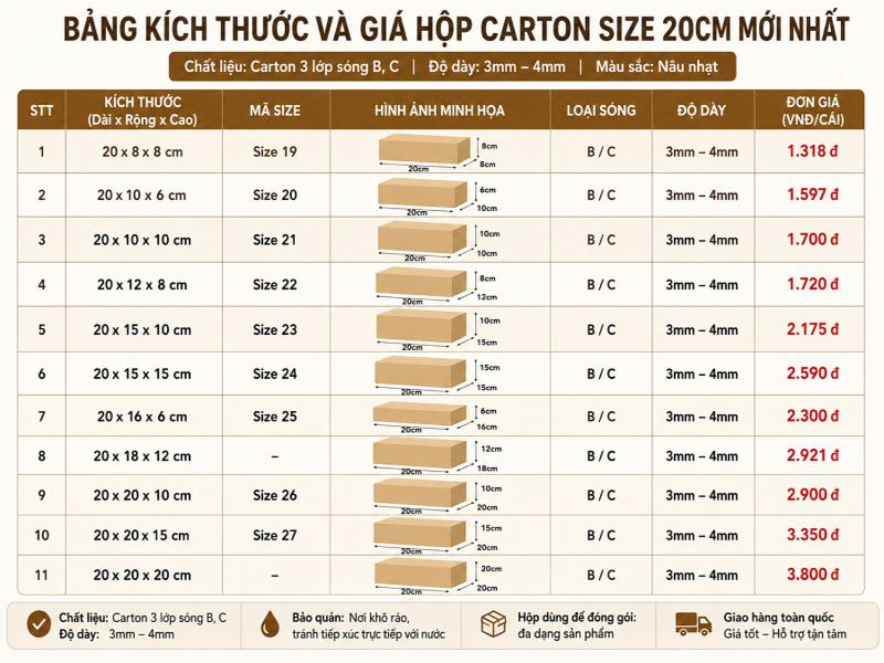 Bảng kích thước và giá hộp carton size 20cm mới nhất