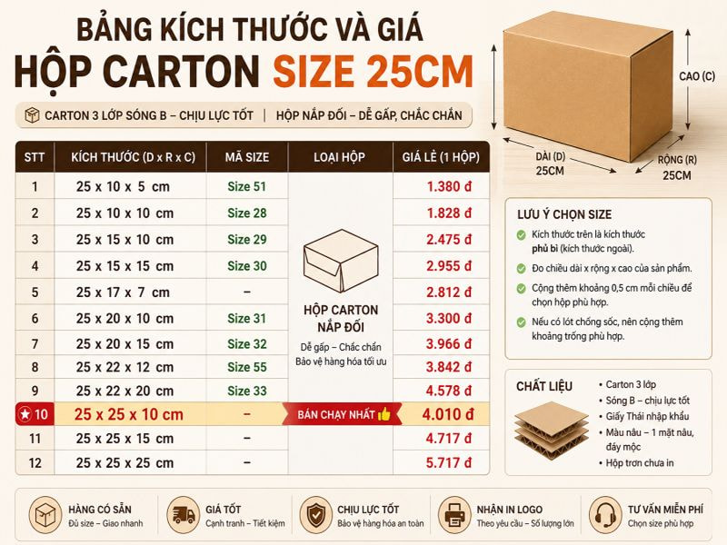 Bảng kích thước và giá hộp carton size 25cm mới nhất