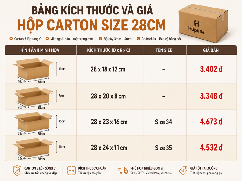 Bảng kích thước và giá hộp size 28cm